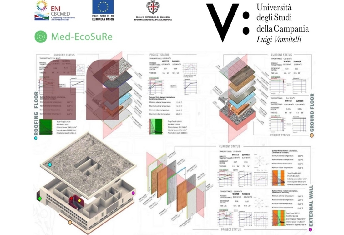 Online course: Eco-oriented and energy efficient technological design of the pilot buildings of Med-EcoSuRe